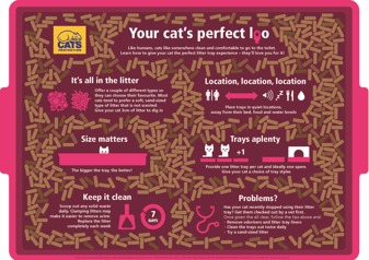 Ultimate litter tray guide graphic