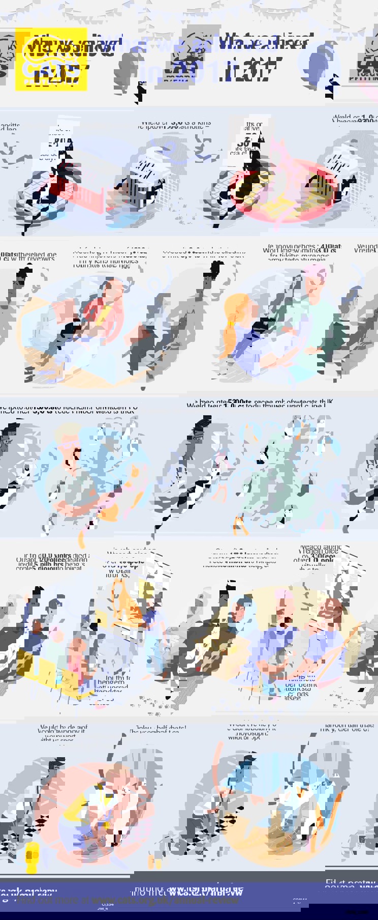 Cats Protection 2017 achievements